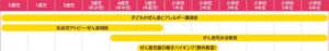 ぜん息事業に参加咳る児童の期間